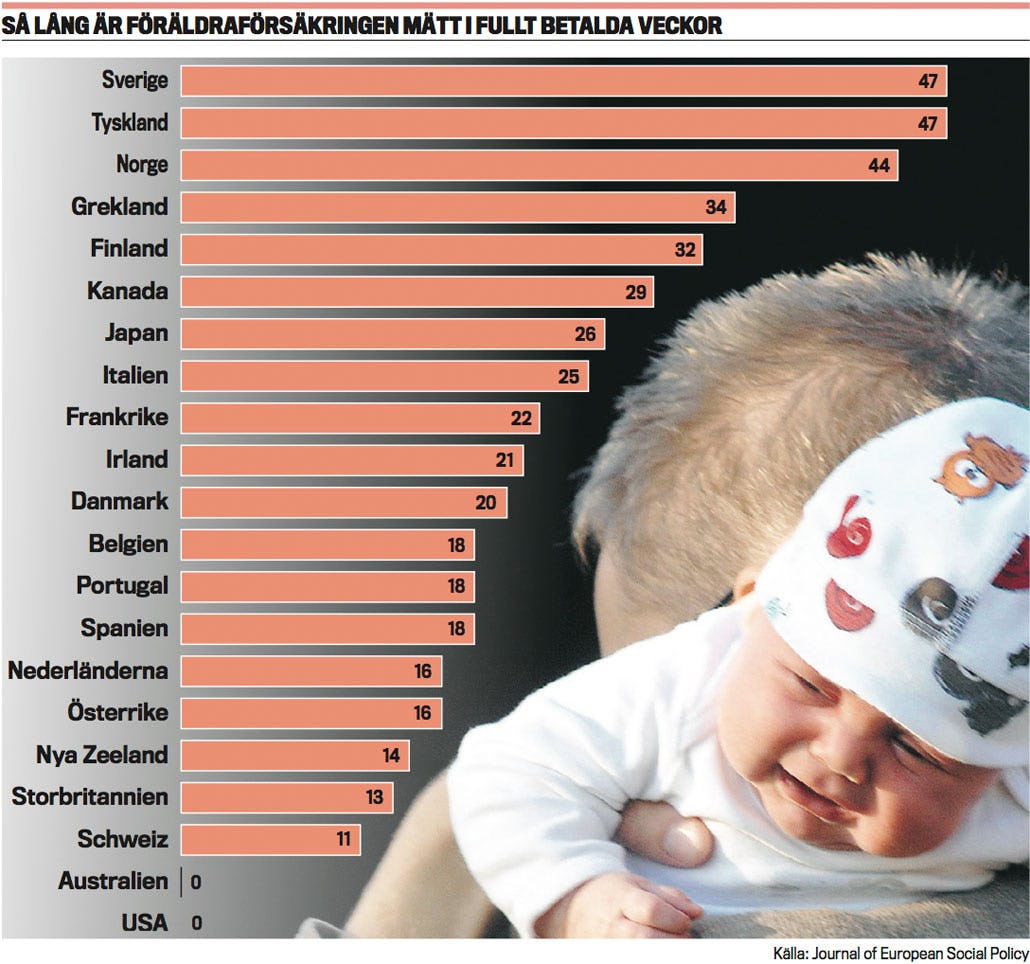 Föräldraförsäkringen