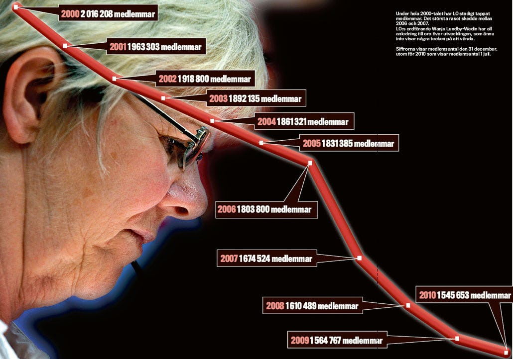 Medlemsraset – klicka för större bild.