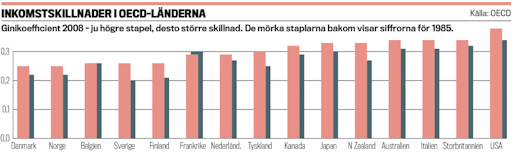 inkomstskillnader0412