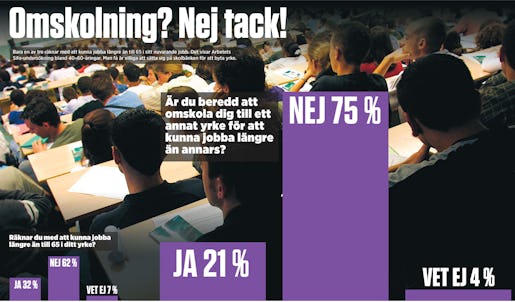 Omskolning? Nej tack!