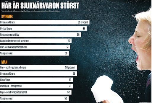 Sjuknärvaro
