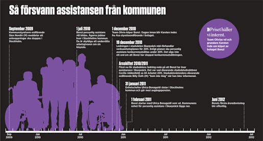 Så försvann assistansen från kommunen