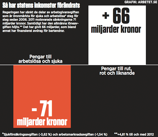 statensinkomster5012