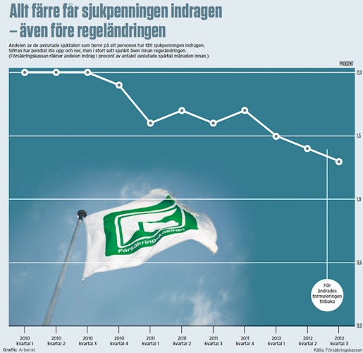 socsjukgrafik