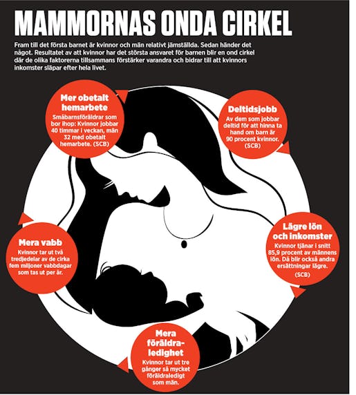 Mammornas onda cirkel