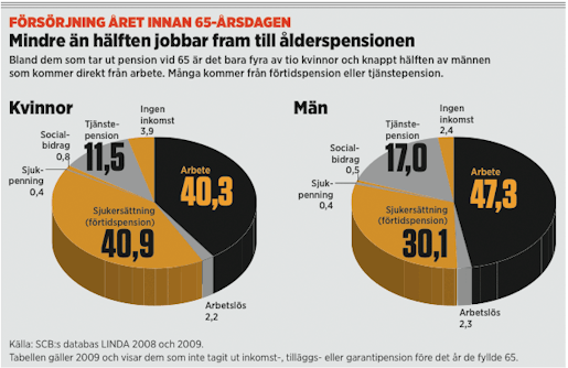 Klicka på diagrammet för att se det i större format.