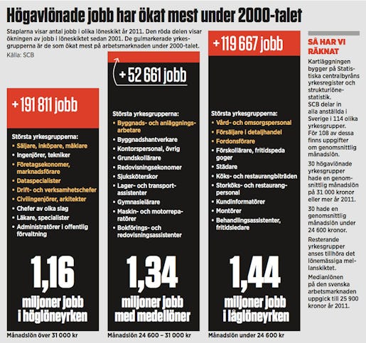 Klicka på diagrammet för att se det i större format.