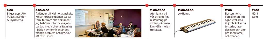 Klicka på tidslinjen för att se den i större format.