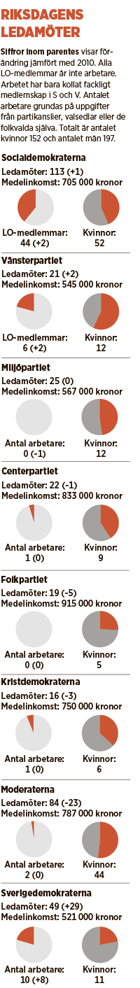ledamoter24