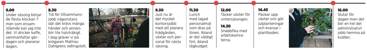 Klicka på tidslinjen för att se den i större format.