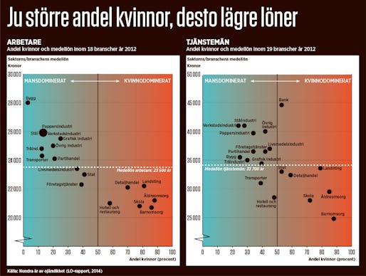 Klicka på grafiken för att se den i större format.