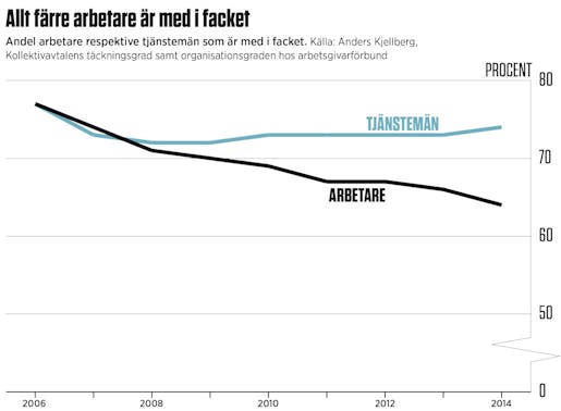 Klicka på diagrammet för att se det i större format.