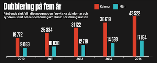 Klicka på diagrammet för att se det i större format.