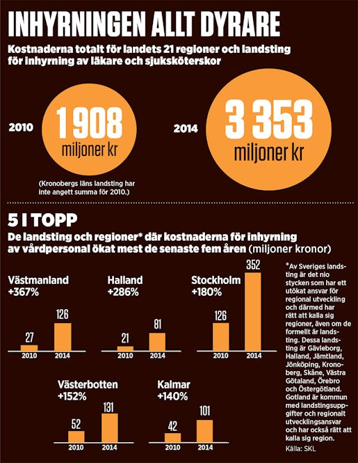 Klicka på diagrammet för att se det i större format. Grafik: Arbetet