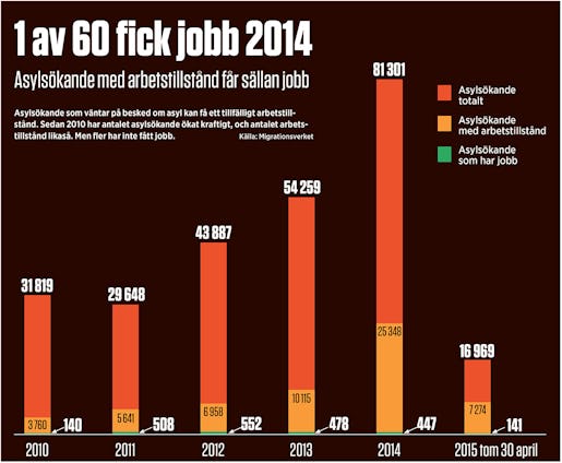 Klicka på bilden för att se den i större format. Grafik: Arbetet