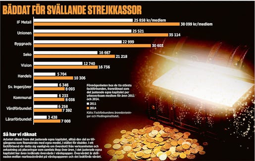 Klicka på grafiken för att se den i större format. Grafik: Arbetet
