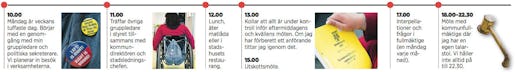 Klicka på tidslinjen för att se den i större format.