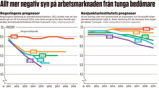 Klicka på grafiken för att se den i större format