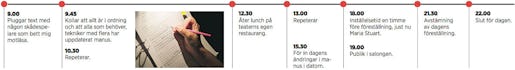 Klicka för att se tidslinjen i större format.
