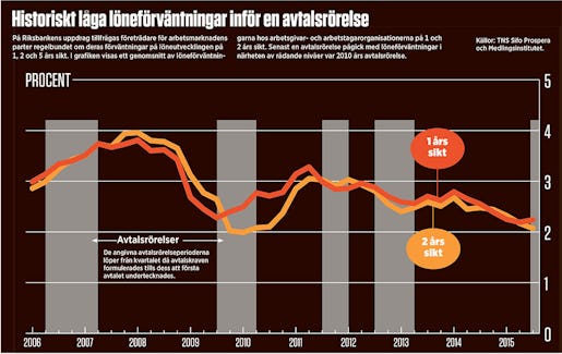 Klicka för att se grafiken i större format.