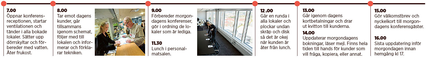 Klicka på tidslinjen för att se den i större format.