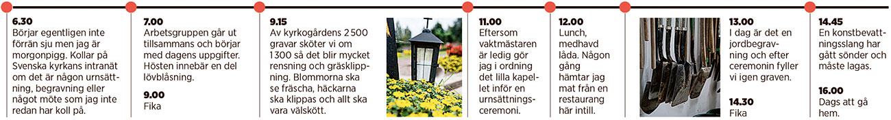 Klicka på tidslinjen för att se den i större format.