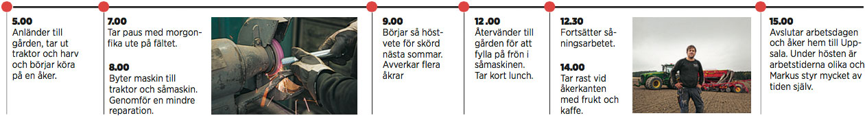 Klicka på tidslinjen för att se den i större format.