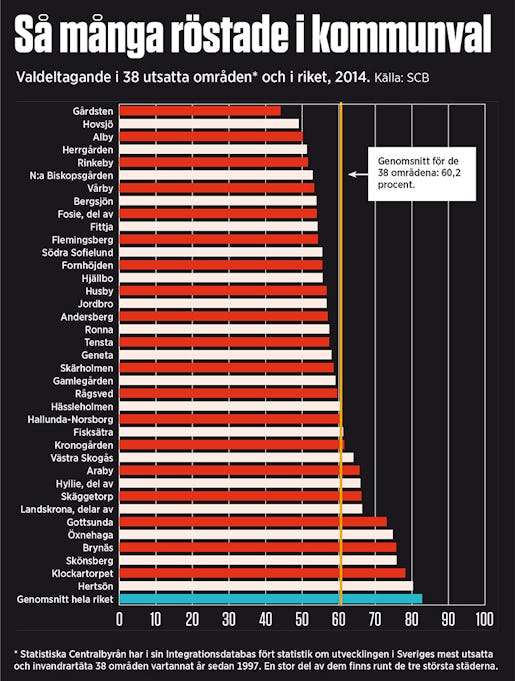 Grafik: Arbetet. Klicka på bilden för att se den i större format.