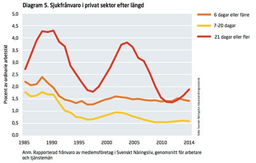 Diagram: Svenskt näringsliv