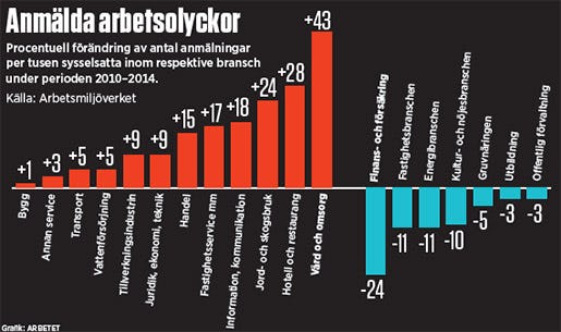 Grafik: Eva Vaihinen