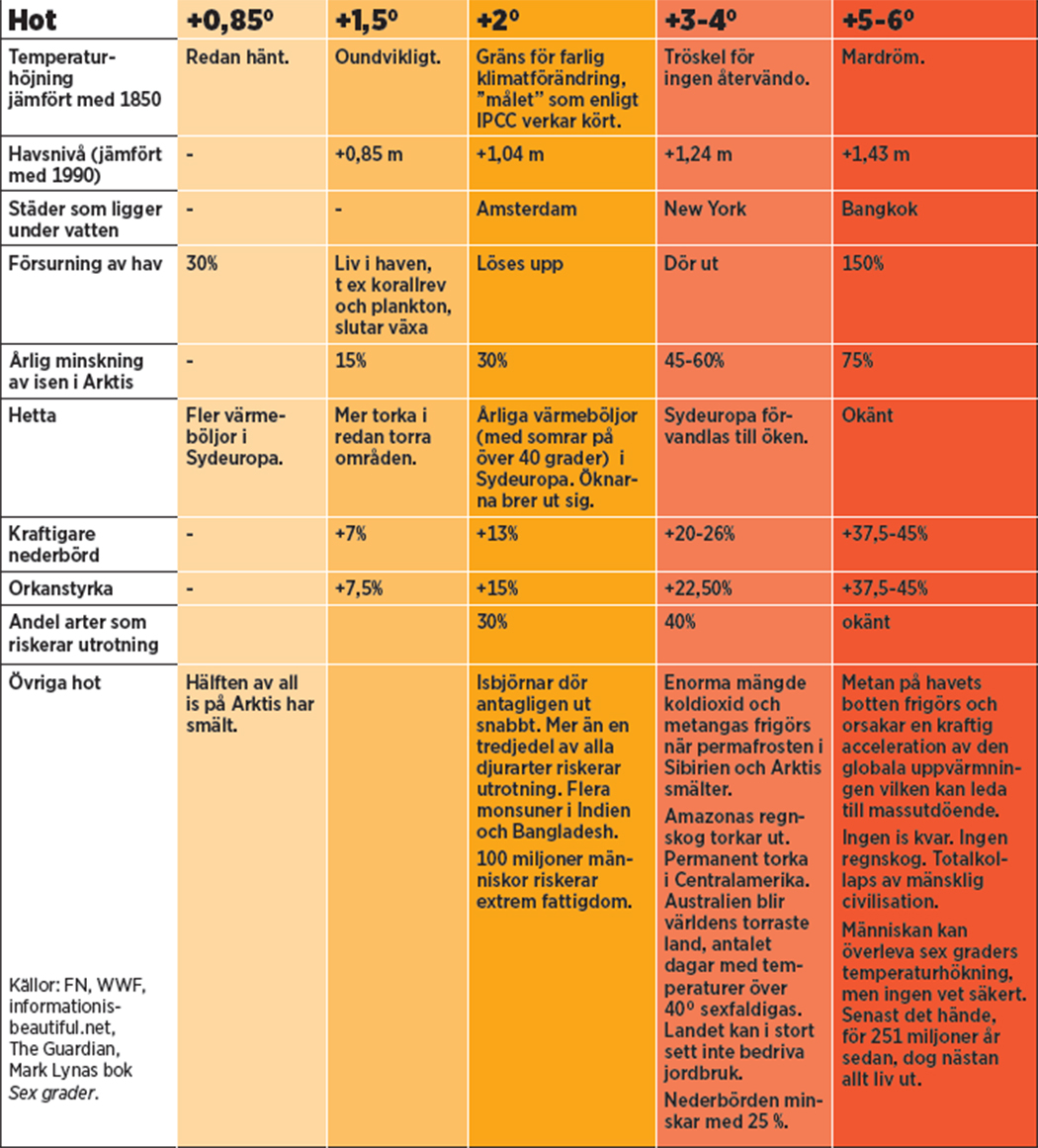 Skärmavbild 2015-12-03 kl. 13.23.38