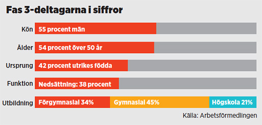 Grafik: Eva Vaihinen