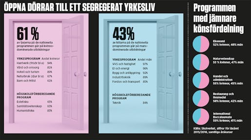 Klicka på grafiken för att se den större. Grafik: Eva Vaihinen