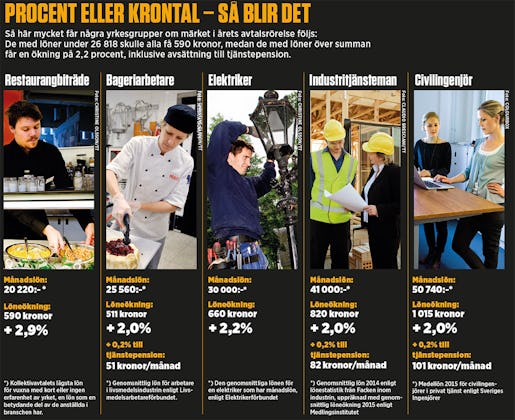 Grafik: Eva Vaihinen Klicka på grafiken för att göra den större.