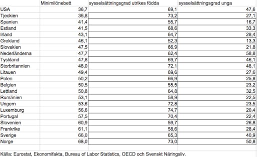 Klicka på tabellen för att se den större.