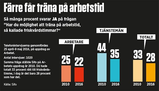 Grafik: Eva Vaihinen. Klicka på bilden för att se den större.