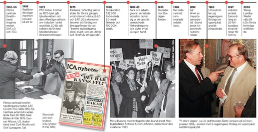 Illustration: Annika Olsson. Klicka på tidslinjen för att se den större.