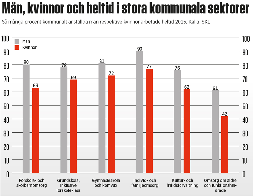 Grafik: Eva Vaihinen Klicka på grafiken får att se den större.