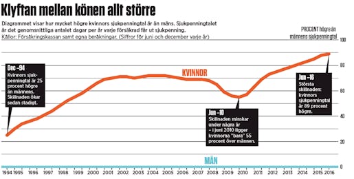 Klicka på grafiken för att se den större.