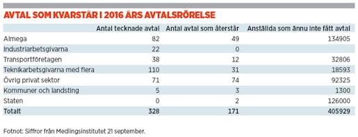 Klicka på grafiken.