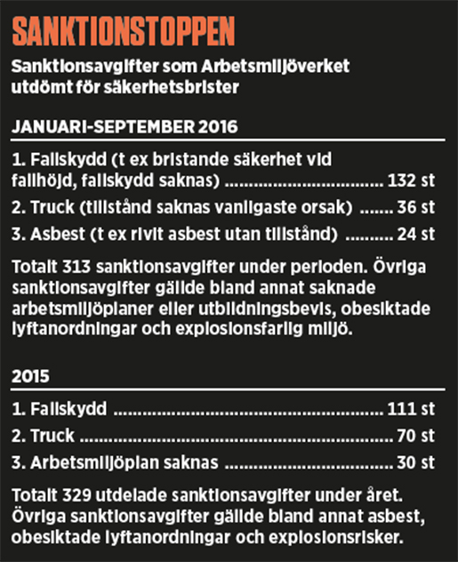 Skärmavbild 2016-10-20 kl. 11.44.22
