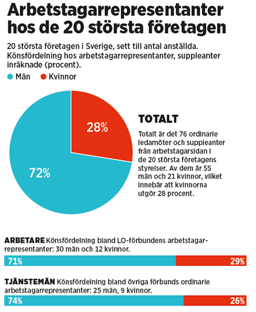Grafik: Arbetet. Klicka på grafiken för att se den större.