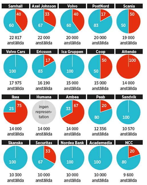 Grafik: Arbetet. Klicka på grafiken för att se den större.