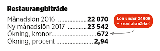 Klicka på bilden för att se den i större format.