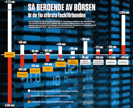 Grafik: Eva Vaihinen Klicka på grafiken för att se den större.
