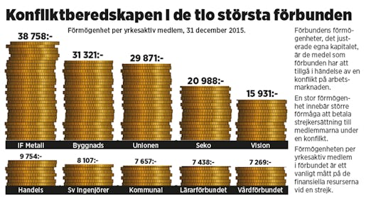Grafik: Eva Vaihinen Klicka på grafiken för att se den större