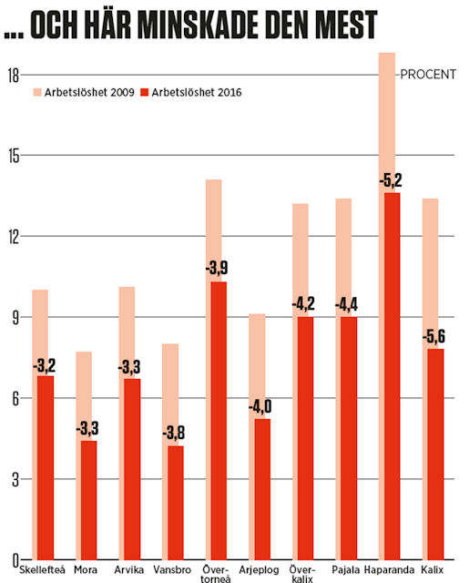 Klicka på grafiken för att se den större. Grafik: Arbetet
