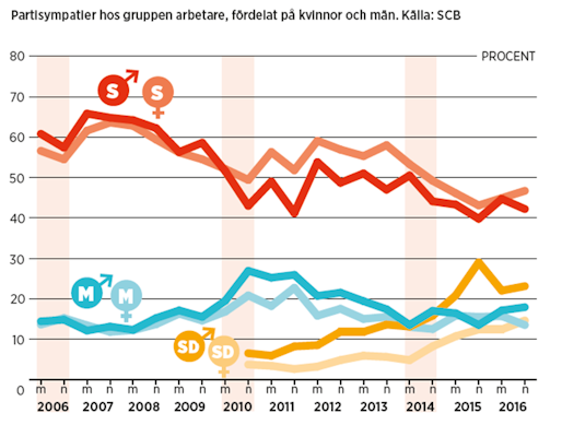 Grafik: Eva Vaihinen (klicka på bilden för att se den större)