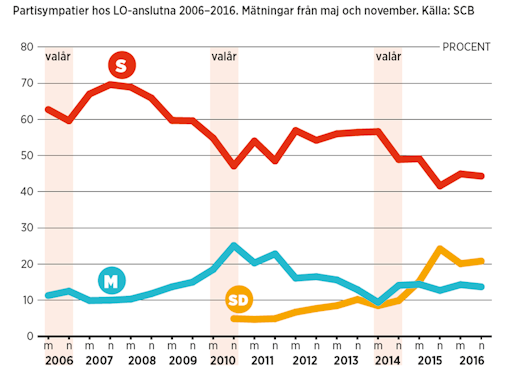 Grafik: Eva Vaihinen (klicka på bilden för att se den större)