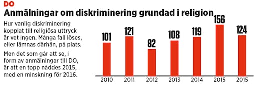 Skärmavbild 2017-03-23 kl. 09.05.10